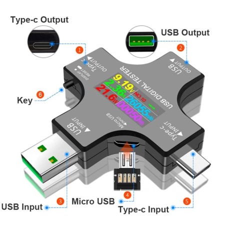 Voltímetro digital de CC 12 en 1 con USB, comprobador de tensión y corriente, tipo C, amperímetro