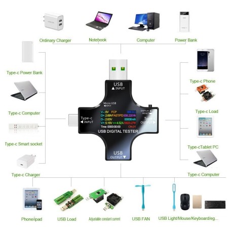Voltímetro digital de CC 12 en 1 con USB, comprobador de tensión y corriente, tipo C, amperímetro
