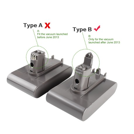 Batería de 4000 mAh, aspirador de mano Dyson DC35 Tipo B, DC44 Tipo B, DC31 Tipo B