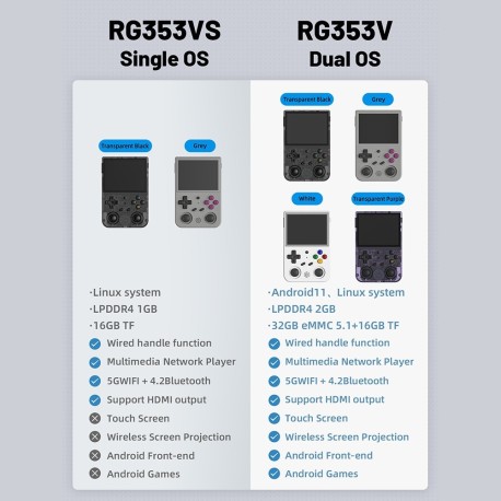 Consola portátil retro de videojuegos RG353V RG353VS, Android y Linux, 2 GB de RAM